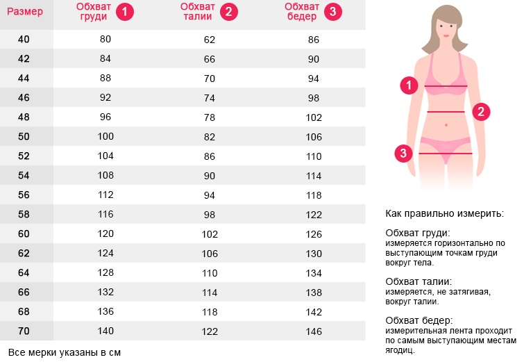 Насколько 52. Таблица определения размера одежды для женщин. Размерная сетка 58 размера женщина. Размерная сетка размер 40 женский. Размерная сетка женской одежды s 42 m 44 l 46.